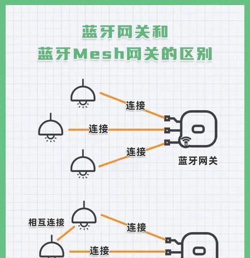 蓝牙网关信号连接步骤是什么？  第2张
