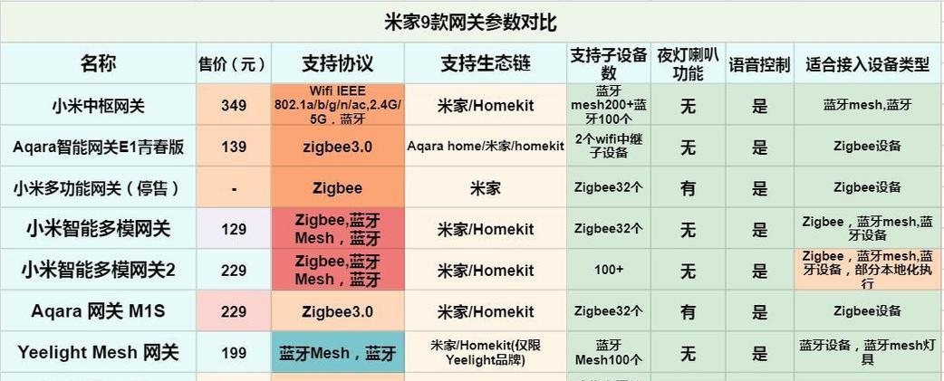 蓝牙网关信号连接步骤是什么？  第3张