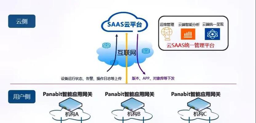 支持双平台的网关设备有哪些？它们如何实现跨平台兼容？  第1张