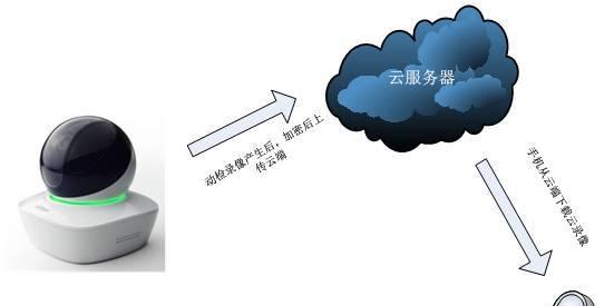 神秘服务器秘密运营怎么解除？这个问题的解决方案是什么？  第1张