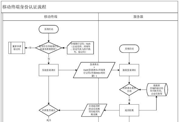 神秘服务器秘密运营怎么解除？这个问题的解决方案是什么？  第2张