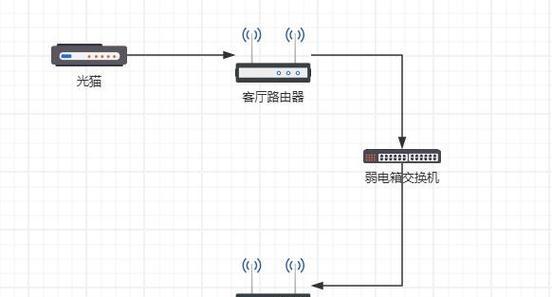 新房间安装路由器的教程是什么？  第3张