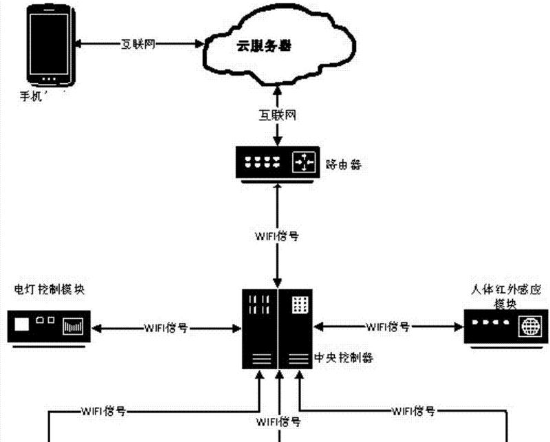 新房间安装路由器的教程是什么？  第1张