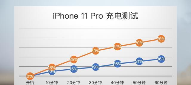 移动电源怎么多个连接使用？  第1张