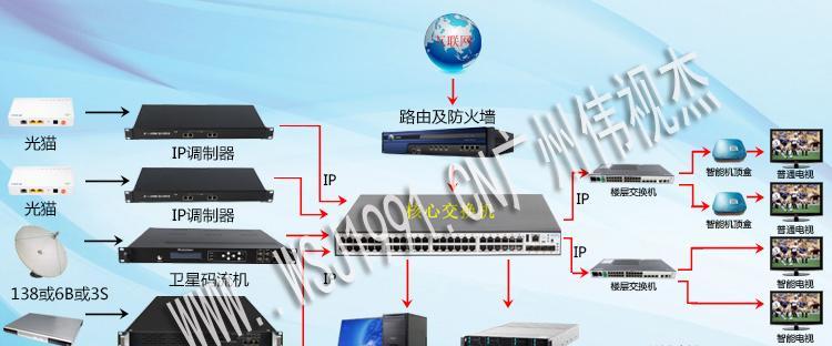 广电服务器设置密码的步骤是什么？  第1张