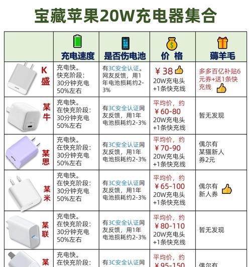 小头速充充电器功率选择？  第3张