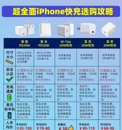 小头速充充电器功率选择？  第2张