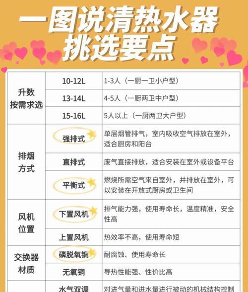 热水器选择困难怎么办？哪种更适合家庭使用？  第2张