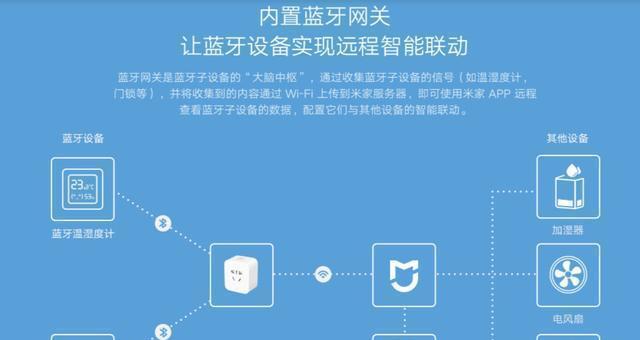 小米门锁智能连接网关的设置步骤是什么？如何确保安全？  第2张