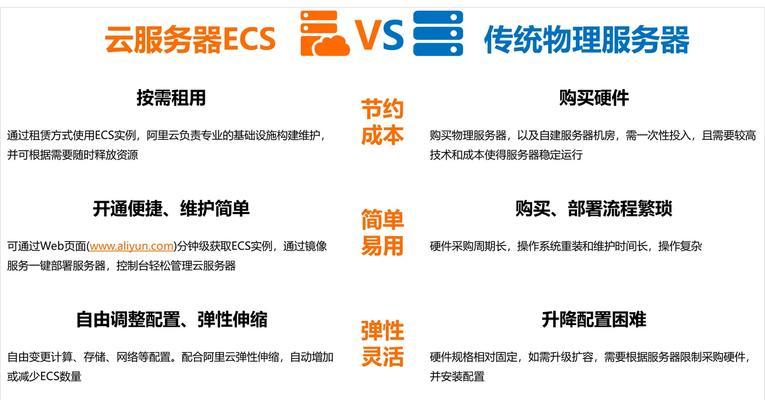 全核云服务器使用方法是什么？使用中常见问题有哪些？  第1张