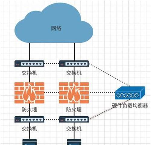 锅炉房防火墙的构造原理能解释一下吗？工作原理是什么？  第3张