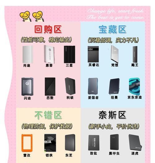 移动硬盘固态如何？选择和使用需要注意什么？  第2张