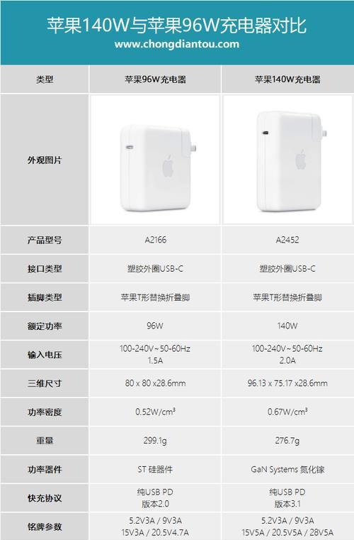 苹果充电头吸头充电器使用方法是什么？  第1张