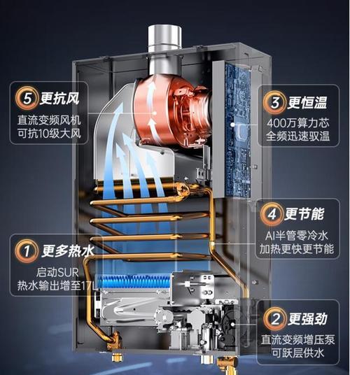 燃气热水器的工作原理是什么？如何选择合适的燃气热水器？  第3张