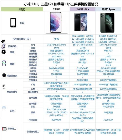 小米11电流声问题如何解决？  第3张