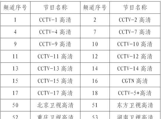 卫星机顶盒无法搜台怎么解决？搜台失败的原因是什么？  第1张