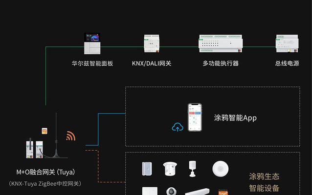 涂鸦网关支架使用方法是什么？视频教程在哪里能找到？  第1张