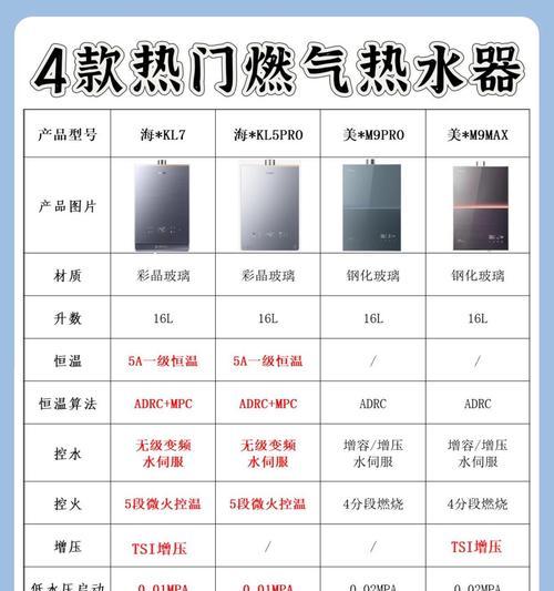 家庭热水器选择标准是什么？  第1张