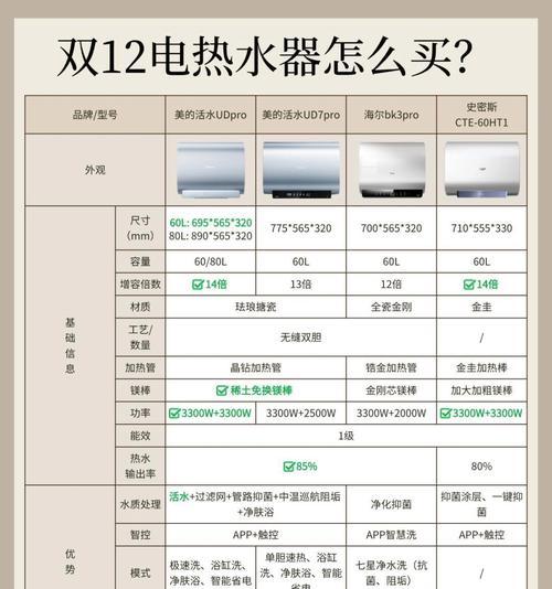 家庭热水器选择标准是什么？  第2张