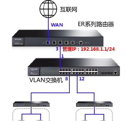路由器直连电脑应该插哪个接口？如何设置？  第1张