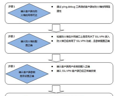 防火墙被删除后如何重新安装？  第1张