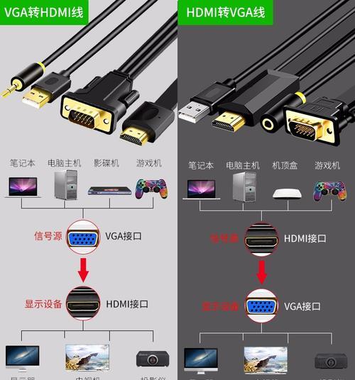 长虹电视需要高清线吗？如何连接？  第1张