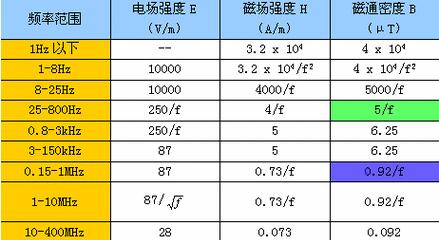 路由器功率突破计算方法是什么？  第2张