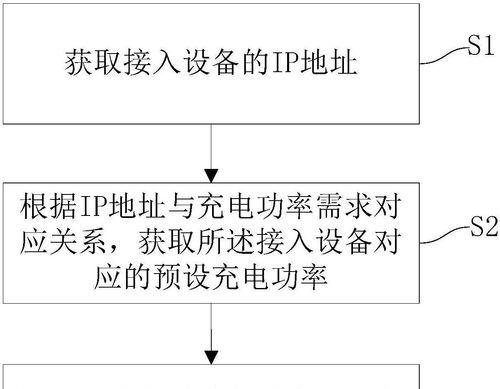 路由器功率突破计算方法是什么？  第3张