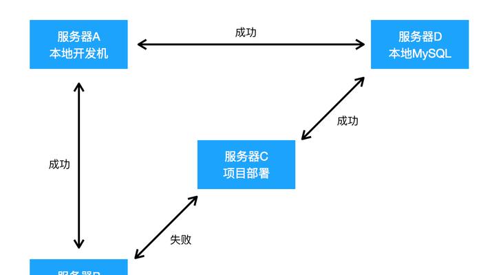 防火墙3306端口关闭方法是什么？设置步骤详细吗？  第1张