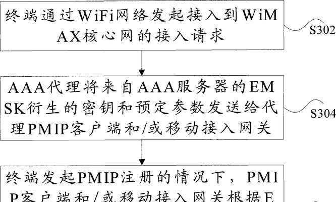 鉴权服务器凭证具体是什么？有何特点？  第3张