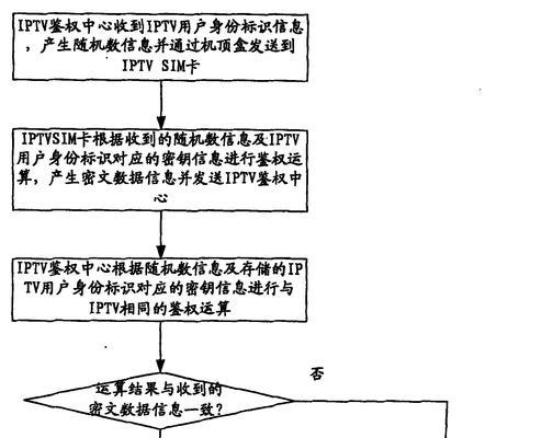鉴权服务器凭证具体是什么？有何特点？  第1张