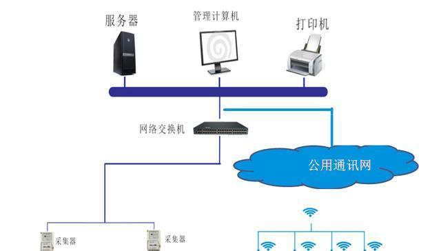 远程开关无网关怎么回事？这个问题的常见原因和解决方法是什么？  第2张