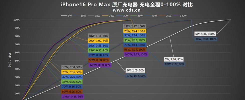 35w原装充电器型号是多少？如何辨别真伪？  第1张