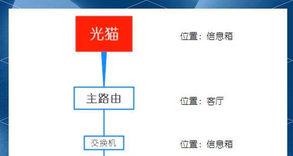 家庭路由器管理有哪些技巧？  第2张