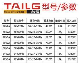 32伏充电器电瓶接线步骤是什么？接线错误会有什么风险？  第2张