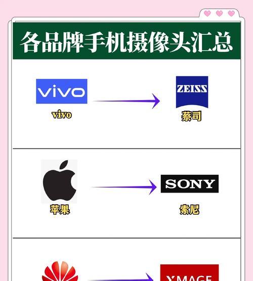 手机三个摄像头圆形设计有何特点？常见品牌有哪些？  第3张