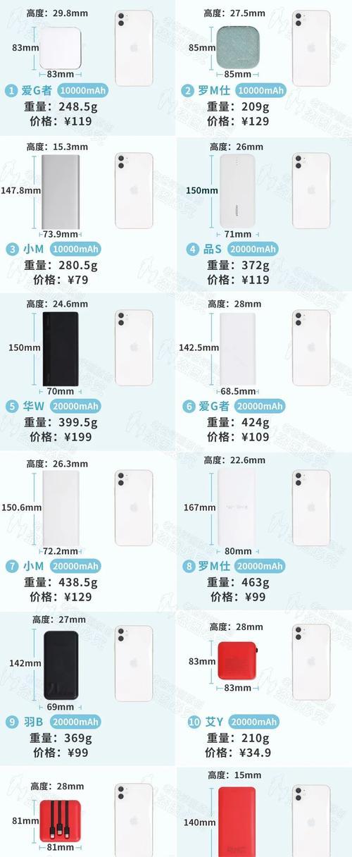 移动电源虚标问题如何解决？  第3张