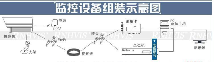弱电安防监控系统中u盘的安装方法是什么？安装过程中可能遇到哪些问题？  第2张