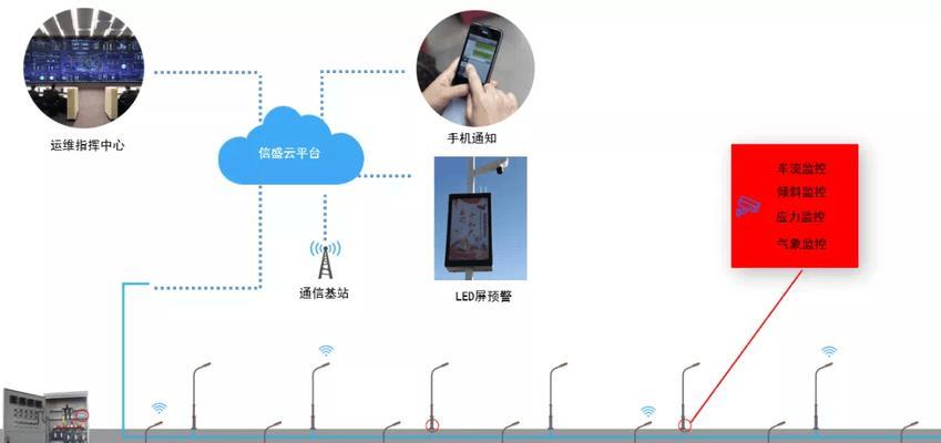 弱电安防监控系统中u盘的安装方法是什么？安装过程中可能遇到哪些问题？  第3张
