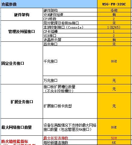 天清汉马防火墙查看ip步骤是什么？  第2张