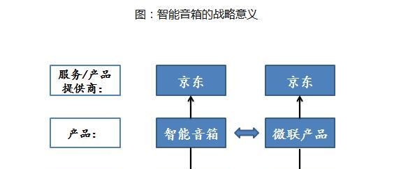 轻量版智能音箱使用方法是什么？有哪些功能？  第3张