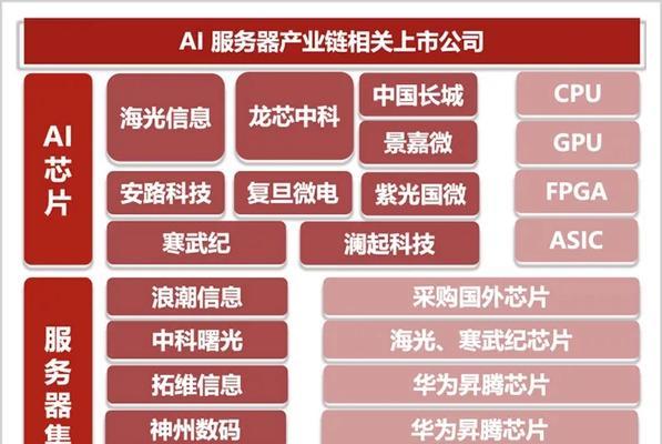 海光服务器对应的股票代码是什么？  第1张