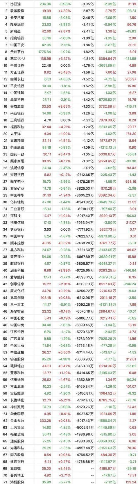 海光服务器对应的股票代码是什么？  第2张