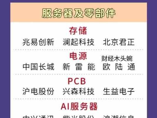 海光服务器对应的股票代码是什么？  第3张
