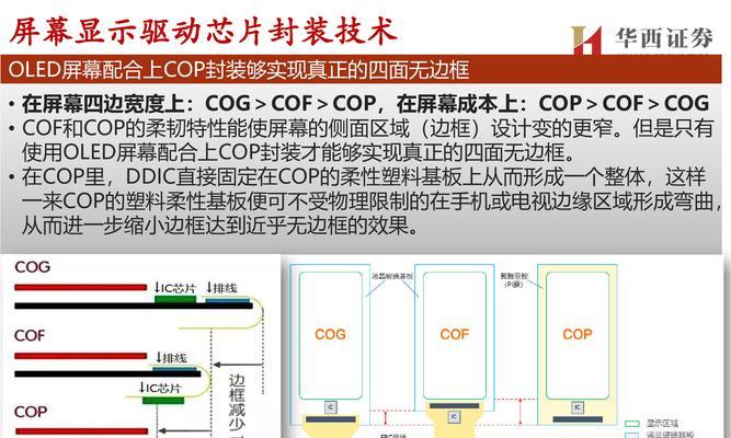 游戏机的LCD驱动芯片性能如何？选择时应注意哪些参数？  第3张