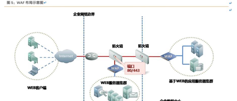 绿盟防火墙卸载步骤是什么？  第2张