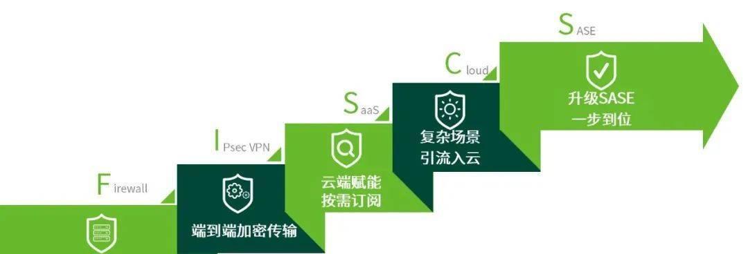 绿盟防火墙卸载步骤是什么？  第3张