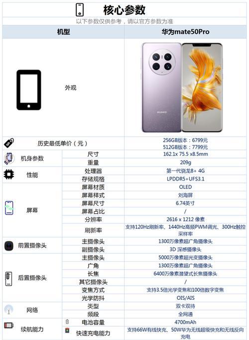 华为手机相机像素优化技巧有哪些？  第3张