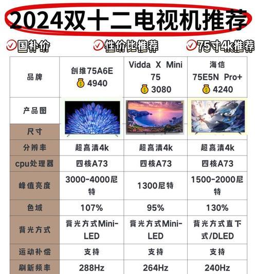 液晶电视也叫什么电视机？它与普通电视有何区别？  第3张