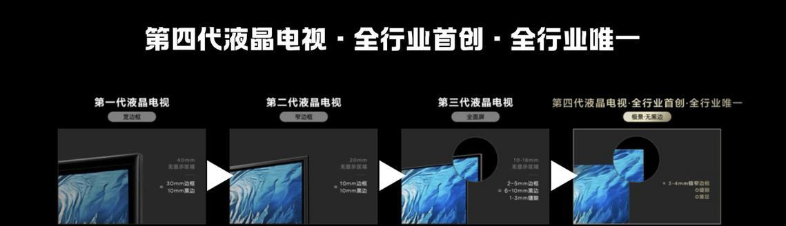 液晶电视也叫什么电视机？它与普通电视有何区别？  第2张